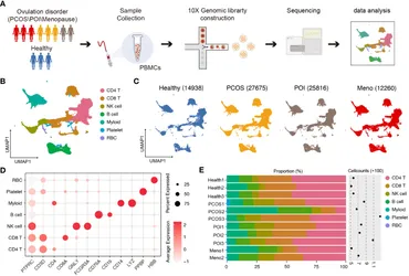 その他 Yu-1 Recent Advances in Fluorescence Resonance Energy Transfer