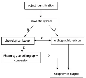 洋書 The Axiomatic Method in Phonology The Axiomatic Method by L. Henkin, P. Suppes, A. Tarski