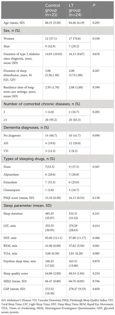 高評価のクリスマスプレゼント light of Effects | Frontiers therapy circadian and sleep on スポーツ