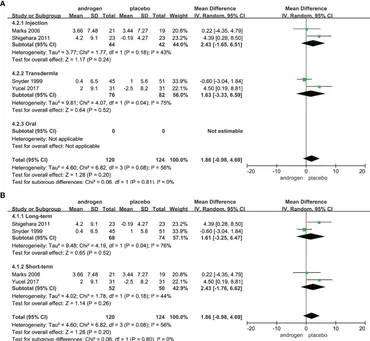 Frontiers | An updated systematic review and meta-analysis