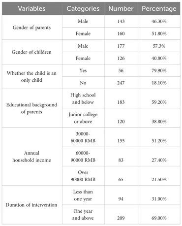 Frontiers | The relationship between perceived social
