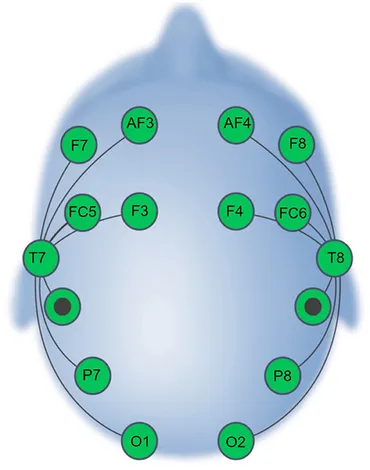 eeg 2012年 Frontiers | Brain-age estimation with a low-cost EEG-headset