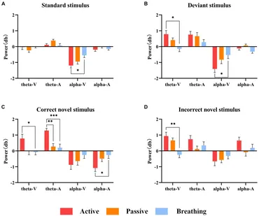 Frontiers | A study on EEG differences between active