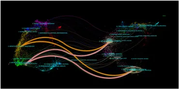 Frontiers | Research hotspots and frontiers of