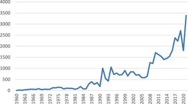 Japan's System of Official Development Assistance | IDRC