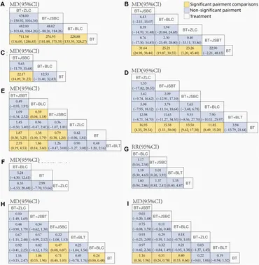Frontiers | Ophiocordyceps sinensis preparations combined