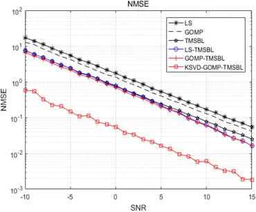 Frontiers | A TMSBL underwater acoustic channel estimation