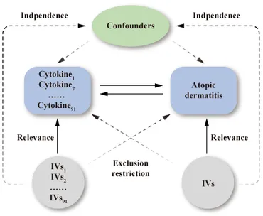 Frontiers | Exploring causal correlations between