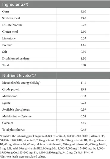 Frontiers | Effects of herbal dregs supplementation of