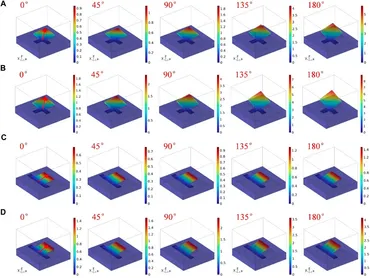 Frontiers | A novel design of hard-magnetic soft switch