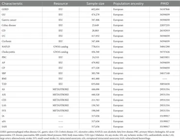 Frontiers | The role of digestive system diseases in