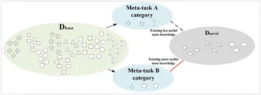 Frontiers | The meta-learning method for the ensemble model