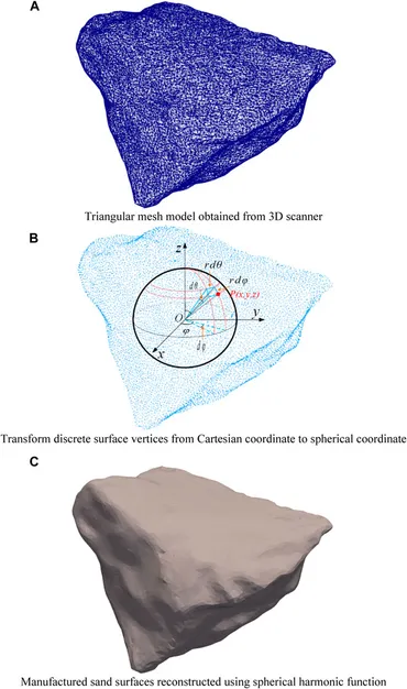 Frontiers | Effects of rock types and crushing mechanism on