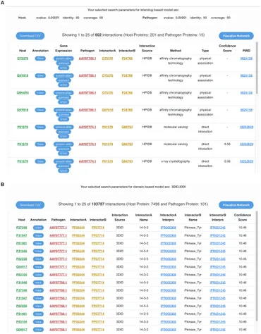 Frontiers | Navigating the human-monkeypox virus interactome
