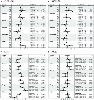 123様 Frontiers | Uric acid mediates the relationship between