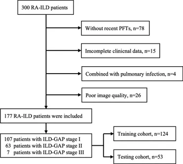 Frontiers | A nomogram model combining computed tomography