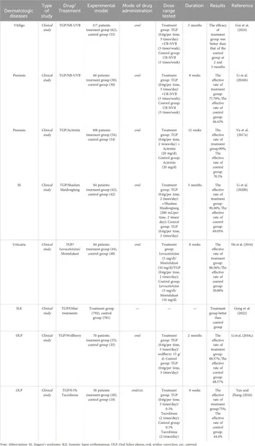 Frontiers | Therapeutic potential and pharmacological