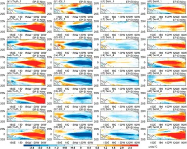 Frontiers | Exploring sensitive area in the whole pacific