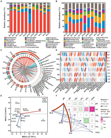 Frontiers | Exploring the distribution and co-occurrence of