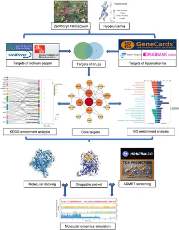 M.27 Research Progress of Topological Quantum Materials: From