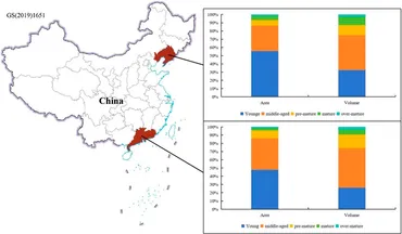 Frontiers | Payments for forest ecosystem services in China