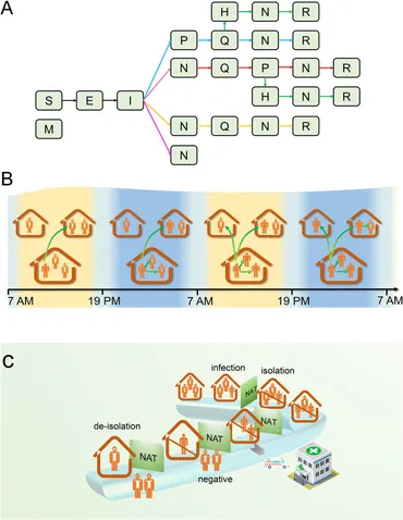 Frontiers | Evaluating the impact of large-scale nucleic