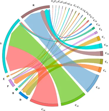 Frontiers | Water resource safety assessment and limiting Frontiers | Water resource safety assessment and limiting