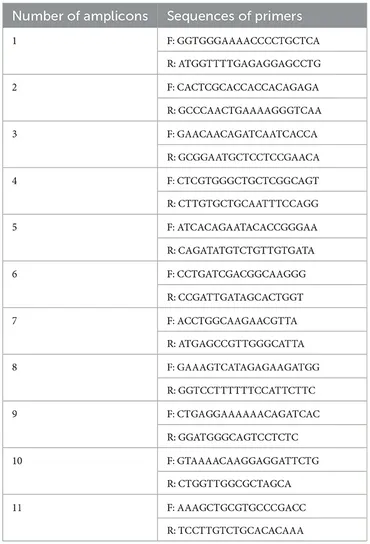 Frontiers | Evidence of WNV infection in migratory birds
