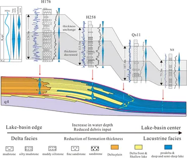 Frontiers | High-resolution cyclic framework for the