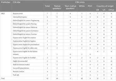 Teaching English Grammar to Speakers of Other Languages