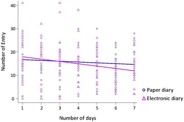 Ｆｒｏｎｔｉｅｒｓ　ｉｎ　Ｐａｒｋｉｎｓｏｎ　Ｄｉｓｅａｓｅ ９-１/メディカルレビュ-社（大型本） An update on new-age potential biomarkers for Parkinson's