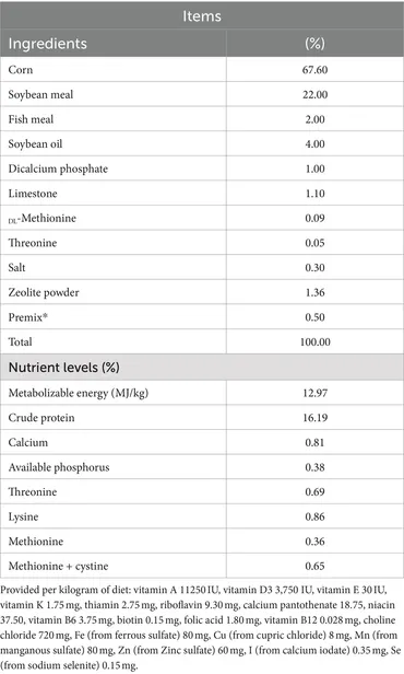 Frontiers | Dietary niacin supplementation improves meat