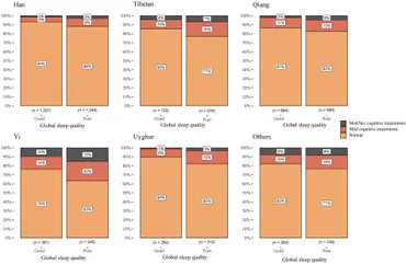 Frontiers | The association between sleep quality and