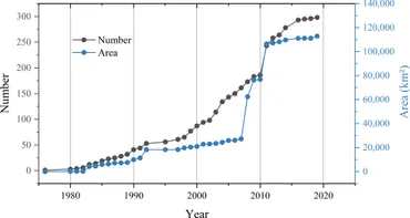 BE:FIRST/\"\"FIRST\"\"One Man Show-We All G… New trends in microbial gums production, patented