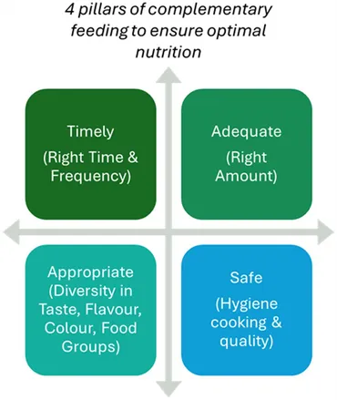 NUTRITION for Developing Countries 第3版 Nutrition for Developing Countries: 9780199685226: Medicine