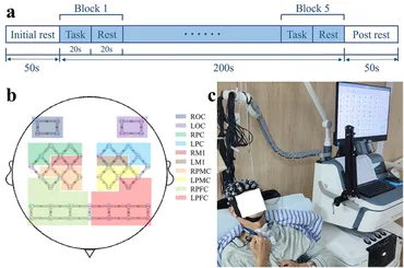 Advances in Cognitive Neurodynamics: Proceedings of the International Conference on Cognitive Neurodynamics - 2007 Wang， Rubin? Gu， Fanji; Shen， Enhua Advances in Cognitive Neurodynamics: Proceedings of the