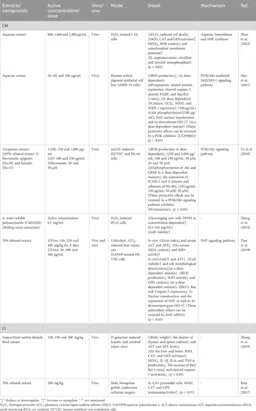 Frontiers | Exploring the antimicrobial, anti-inflammatory