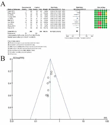 Frontiers | Shoutai pills for treating recurrent miscarriage