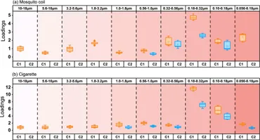 Frontiers | Characteristics of airborne particles emitted