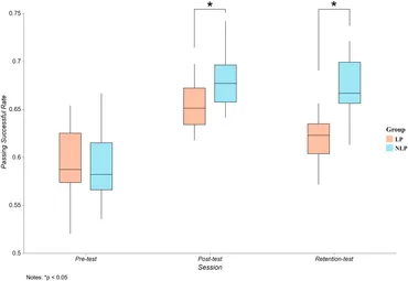健康・医学 Nonlinear Pedagogy in Skill Acquisition Nonlinear