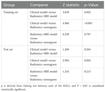 Frontiers | Developing a predictive model for neoadjuvant