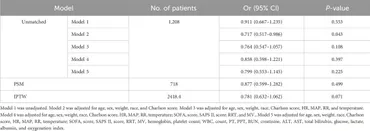 Frontiers | Association between statin administration and