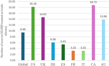 Frontiers | Global pharmacovigilance reporting of the first