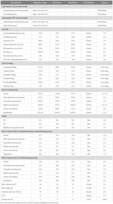 人気メーカー・ブランド Cadonilimab | Frontiers plus first-line as chemotherapy One Piece