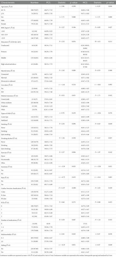 Frontiers | Association between multidimensional frailty and
