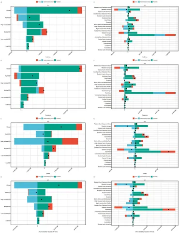 Frontiers | Global, regional, and national burden of