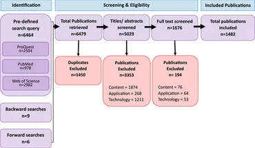 Frontiers | A systematic review of sensors to combat crime