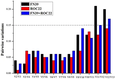 タケシ Frontiers | Selection of Reference Genes for Normalization