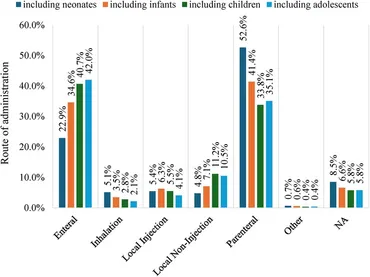 Frontiers | Characteristics of pediatric interventional drug