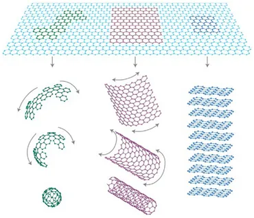 Frontiers | Graphene-Based Materials for Photoanodes in Dye